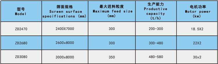 雙傳動(dòng)振動(dòng)篩參數.jpg