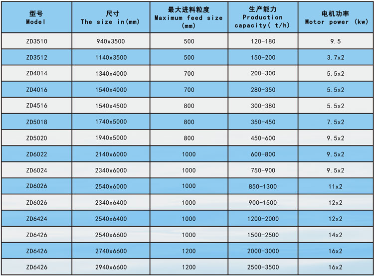 振動(dòng)給料機參數2.jpg