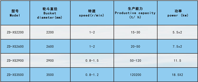 洗砂機參數.jpg