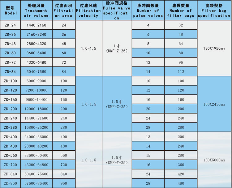 單機脈沖除塵器參數3.jpg